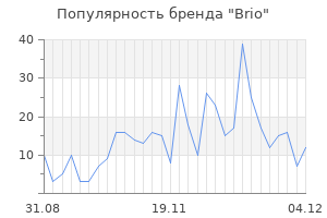 Популярность бренда brio