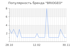 Популярность бренда briogeo
