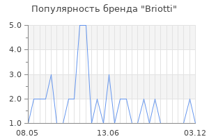 Популярность бренда briotti