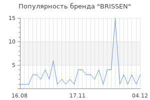 Популярность бренда brissen