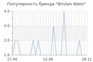 Популярность бренда Bristan Wero