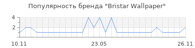 Популярность Bristar Wallpaper