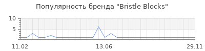 Популярность bristle blocks