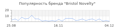 Популярность bristol novelty