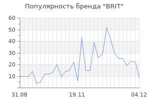 Популярность бренда brit