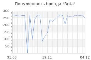 Популярность бренда brita
