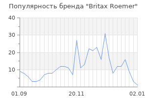 Популярность бренда britax roemer