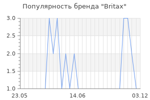 Популярность бренда britax