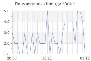 Популярность бренда brite
