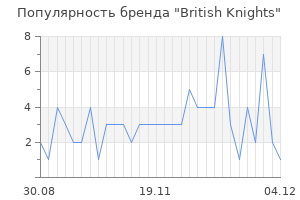 Популярность бренда british knights