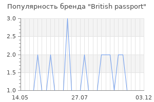 Популярность бренда british passport