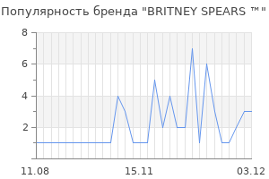 Популярность бренда britney spears