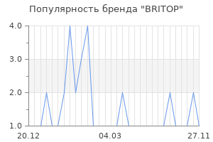 Популярность бренда britop
