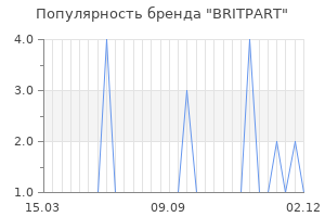 Популярность бренда britpart