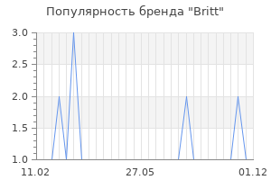 Популярность бренда britt