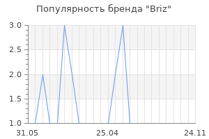 Популярность бренда Briz