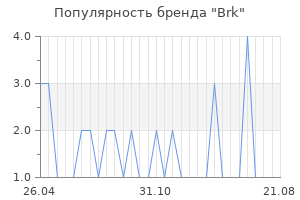 Популярность бренда Brk
