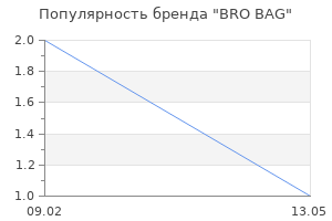 Популярность бренда BRO BAG