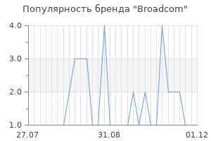 Популярность бренда broadcom