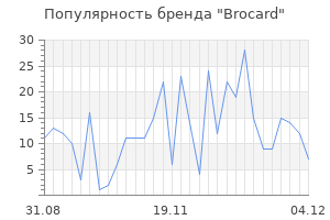 Популярность бренда brocard