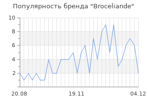 Популярность бренда broceliande
