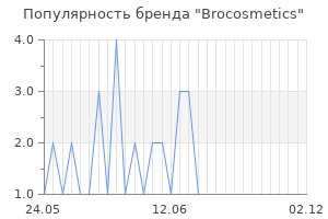 Популярность бренда brocosmetics