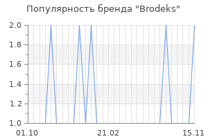 Популярность бренда Brodeks