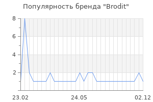 Популярность бренда brodit