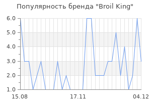 Популярность бренда broil king