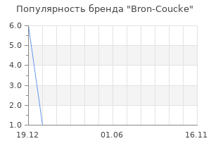 Популярность бренда bron coucke