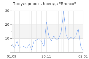 Популярность бренда bronco