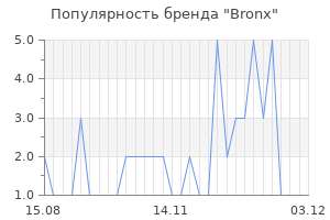 Популярность бренда bronx