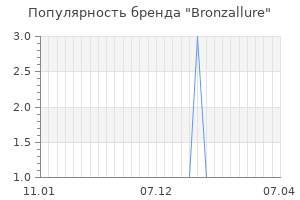 Популярность бренда bronzallure