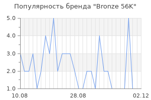 Популярность бренда Bronze 56K