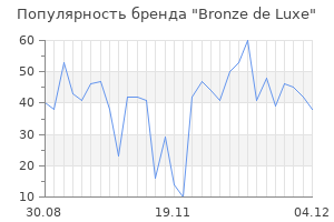 Популярность бренда bronze de luxe