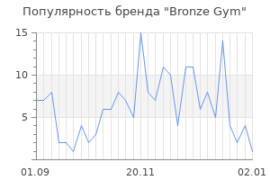Популярность бренда bronze gym