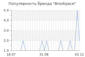 Популярность бренда brookpace
