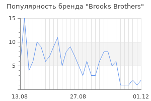 Популярность бренда brooks brothers