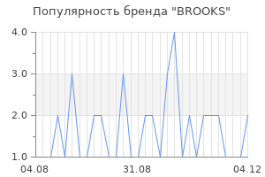 Популярность бренда brooks