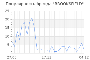 Популярность бренда brooksfield