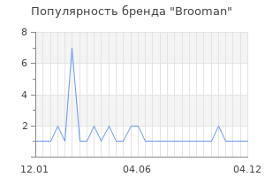 Популярность бренда Brooman