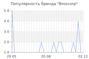 Популярность бренда Broscorp