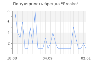 Популярность бренда Brosko