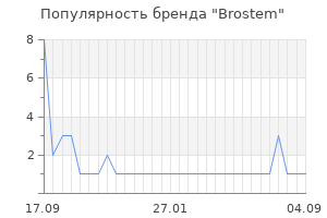 Популярность бренда brostem