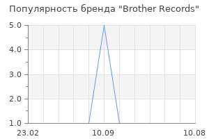 Популярность бренда brother records