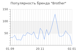 Популярность бренда brother