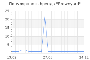 Популярность бренда Brownyard