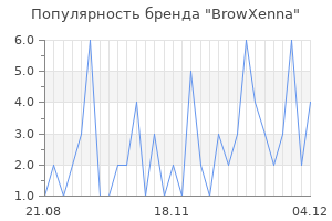 Популярность бренда browxenna