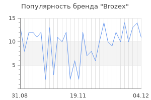Популярность бренда brozex