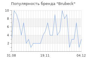 Популярность бренда brubeck